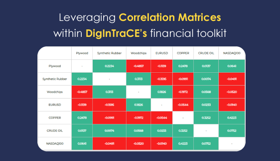 Leveraging Correlation Matrices within DigInTraCE’s financial toolkit: Enhancing Decision-Making and Risk Management in the Secondary Raw Materials Market