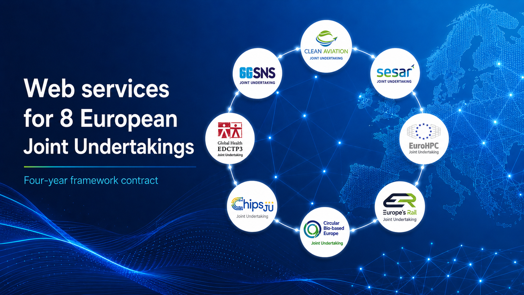 Enhancing Digital Presence: Web Services for 8 European Joint Undertakings